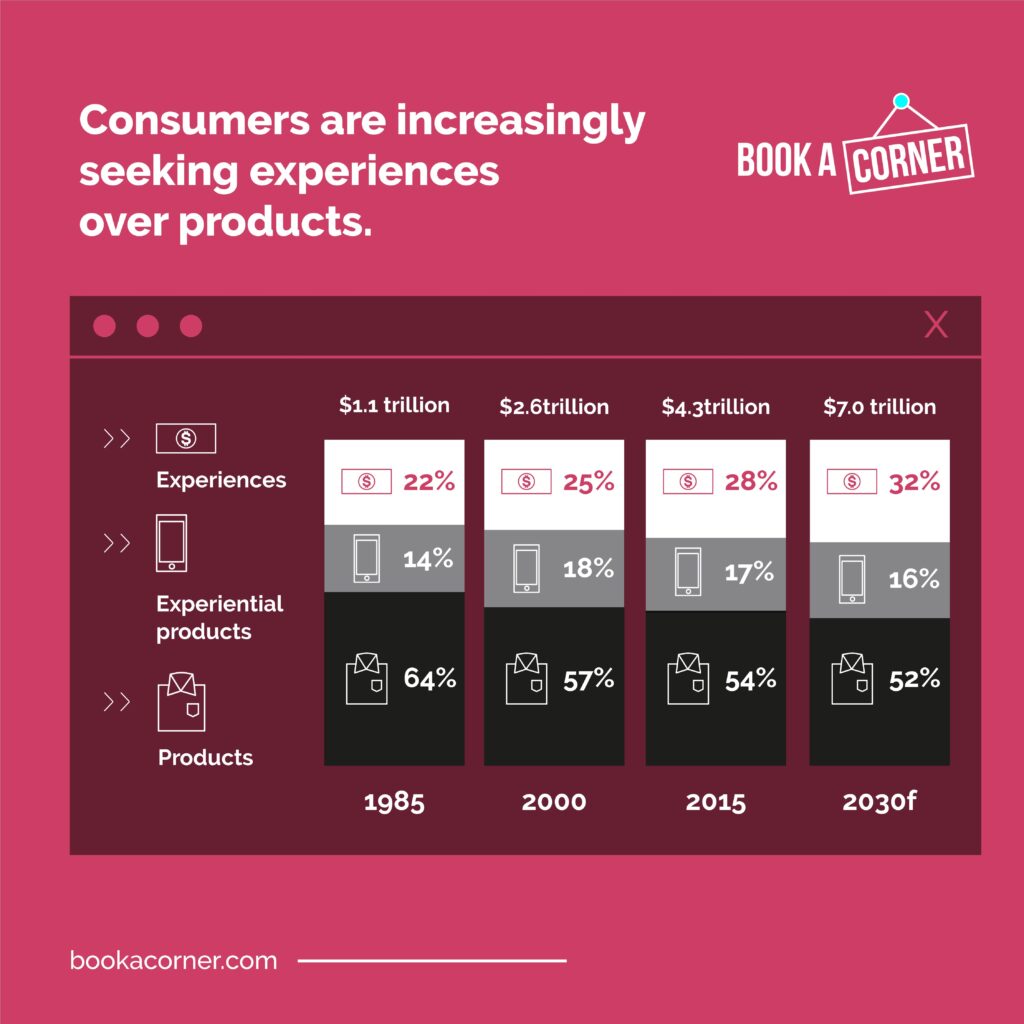 are shopping centers dying?